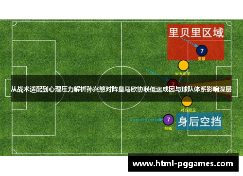 从战术适配到心理压力解析孙兴慜对阵皇马欧协联低迷成因与球队体系影响深层 从战术适配到心理压力解析孙兴慜对阵皇马欧协联低迷成因与球队体系影响深层